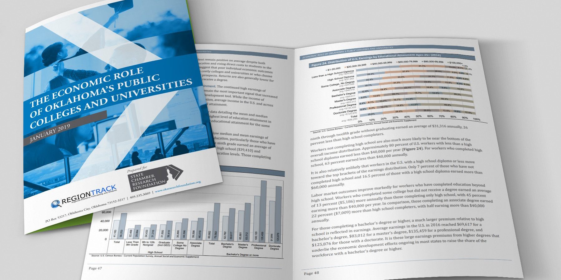 Economic Impact Study 2019